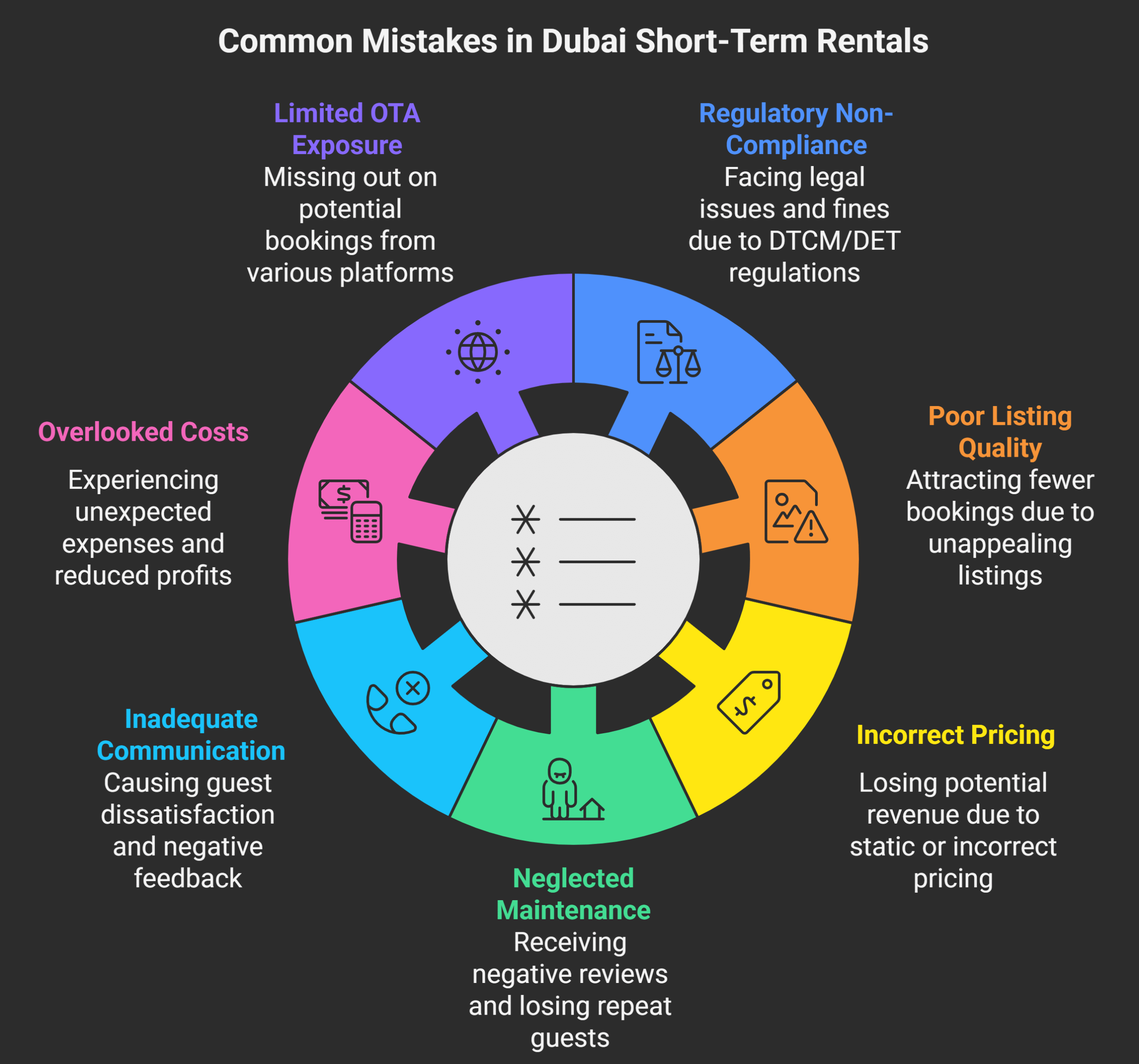 7 Mistakes to Avoid When Managing Short-Term Rentals in Dubai Pie Chart