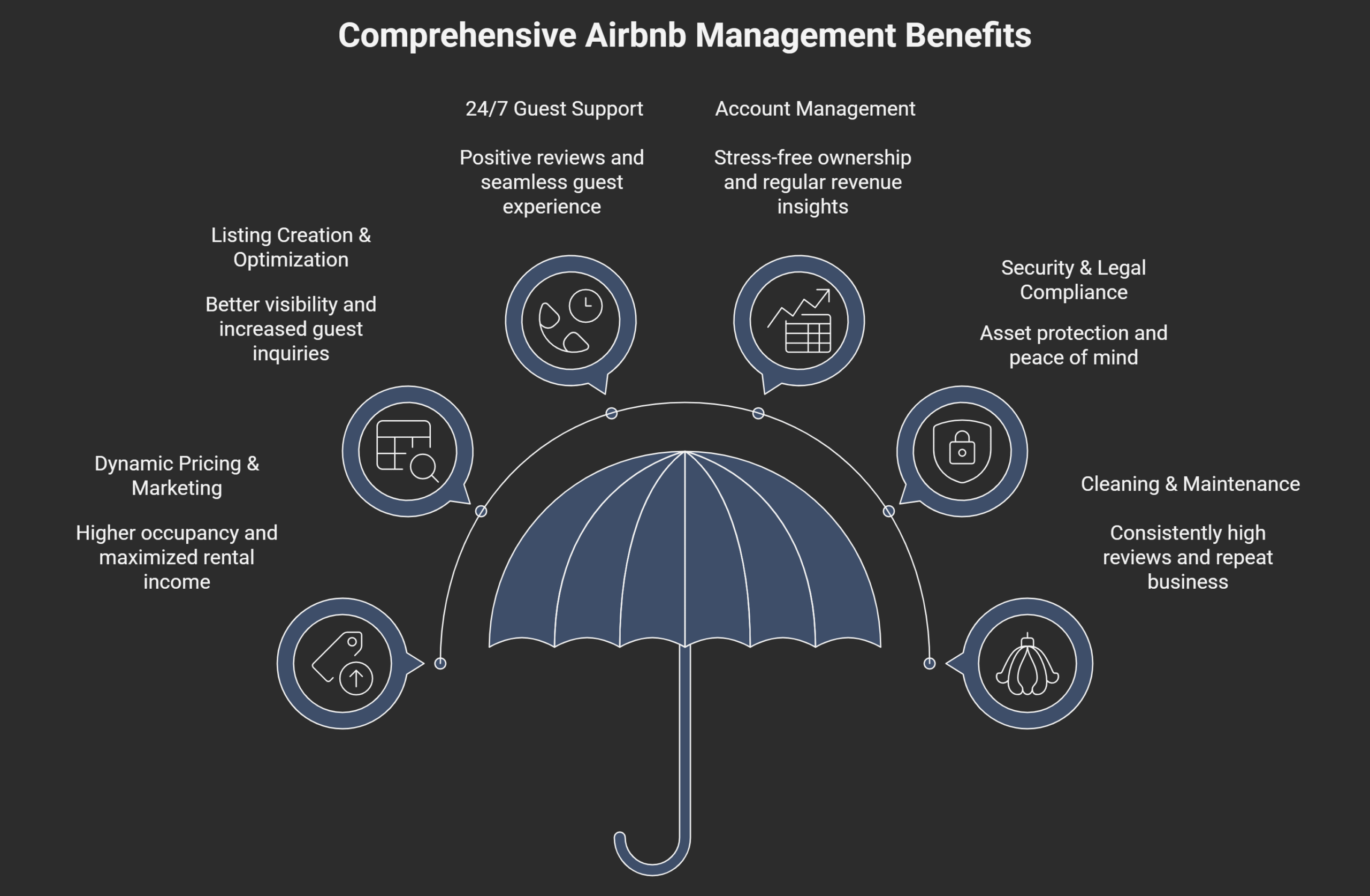 Key Benefits of Professional Airbnb Management in Dubai