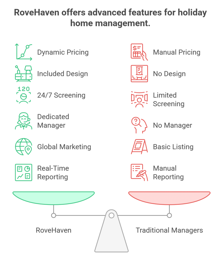 RoveHaven vs. Other Holiday Home Management Platforms