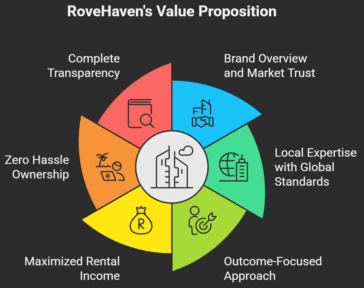 Why Choose RoveHaven for Holiday Home Management in Dubai - visuals