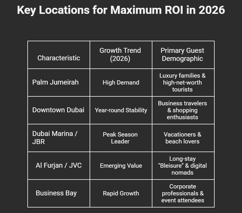 Key Locations for Maximum ROI in 2026